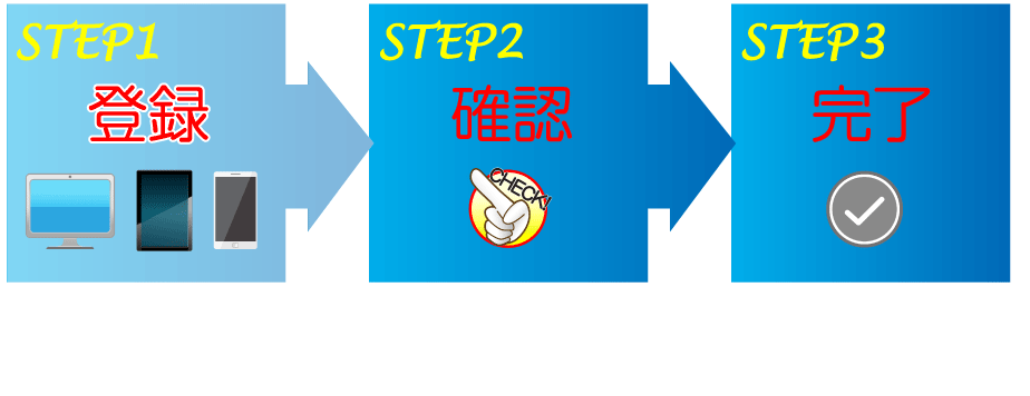 step1